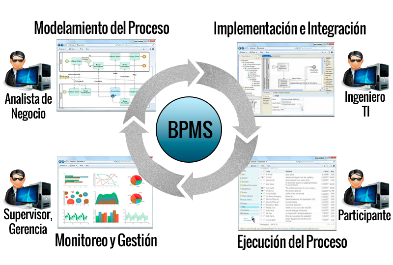 Automatización de Procesos