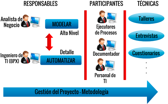 Prototipo BPM