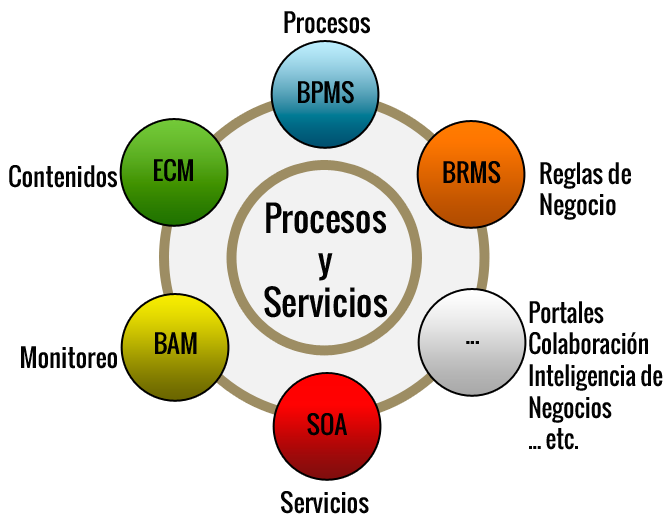 Soluciones Integrales